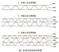 【江南网·官方端网站制作方法】纸盒江南网·官方端网站制作加工流程分享